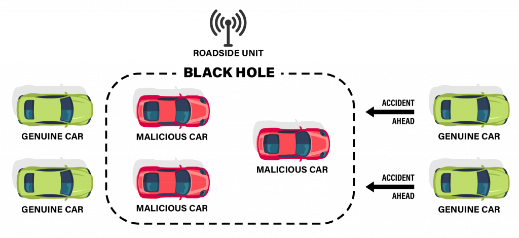 black-hole-attack