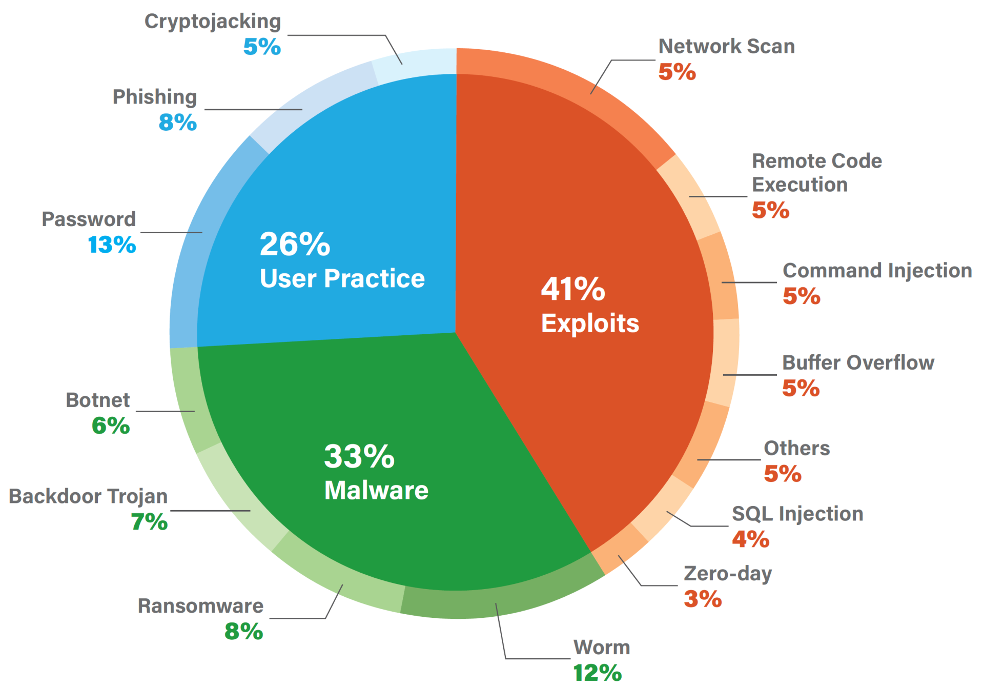 Security Vulnerability in Medical IoT Devices | Dakota Digital Review